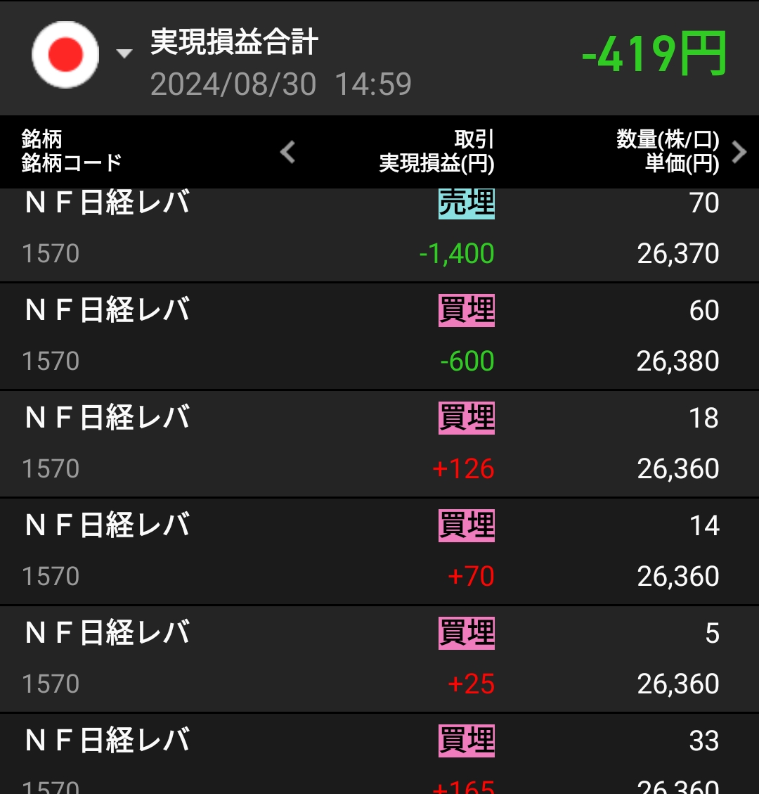 日経レバ練習　デイトレ結果