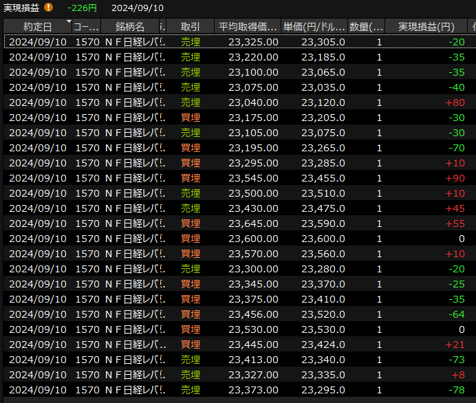 日経レバ練習　デイトレ結果