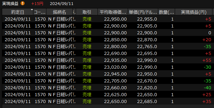 日経レバ練習　デイトレ結果