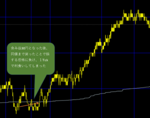 含み益30円となった後、同値まで戻ったことで損する恐怖に負け、１Tickで利食いしてしまった