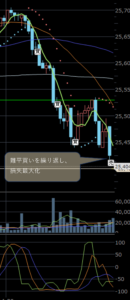 難平買いによる損失最大化