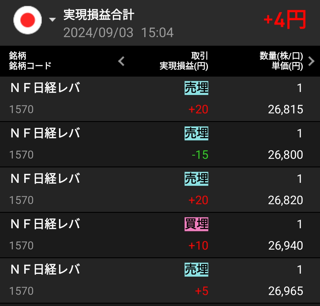 日経レバ練習　デイトレ結果