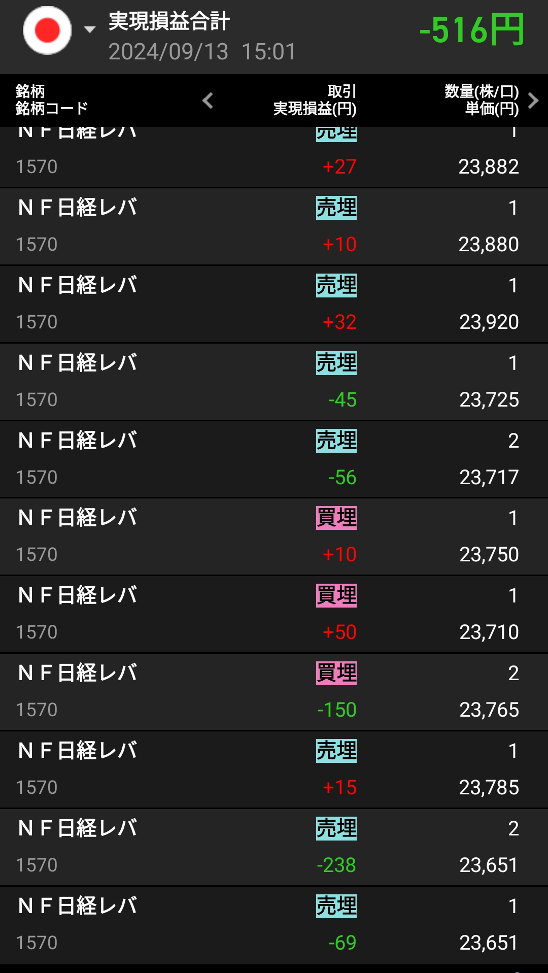 日経レバ練習　デイトレ結果