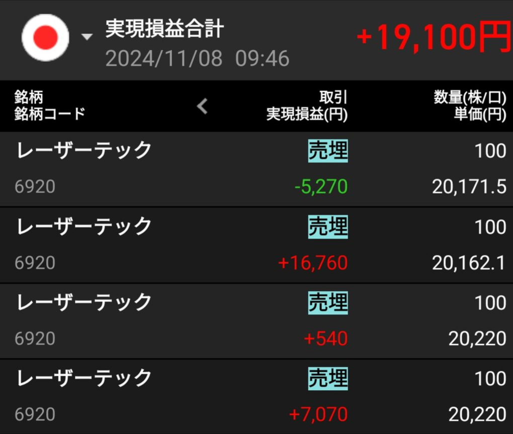 楽天証券　ispeed　実現損益　レーザーテック　2024年11月8日　デイトレ