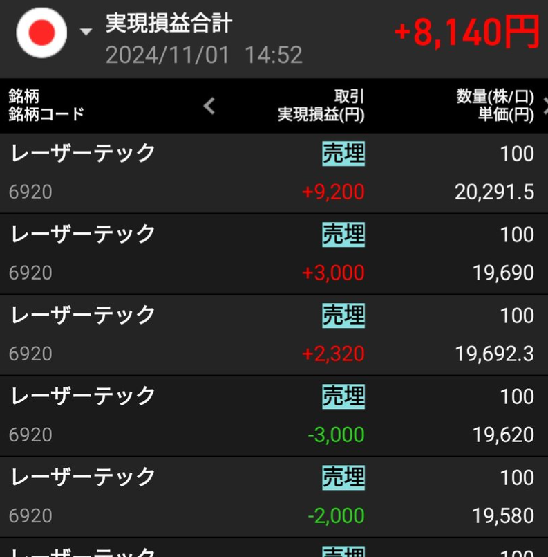 楽天証券　ispeed　実現損益　レーザーテック　2024年11月1日　デイトレ