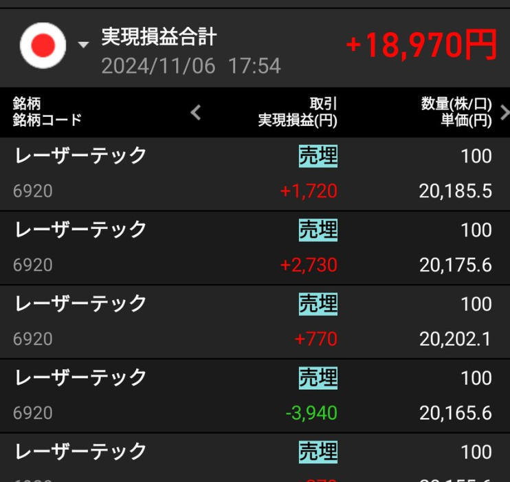 楽天証券　ispeed　実現損益　レーザーテック　2024年11月6日　デイトレ